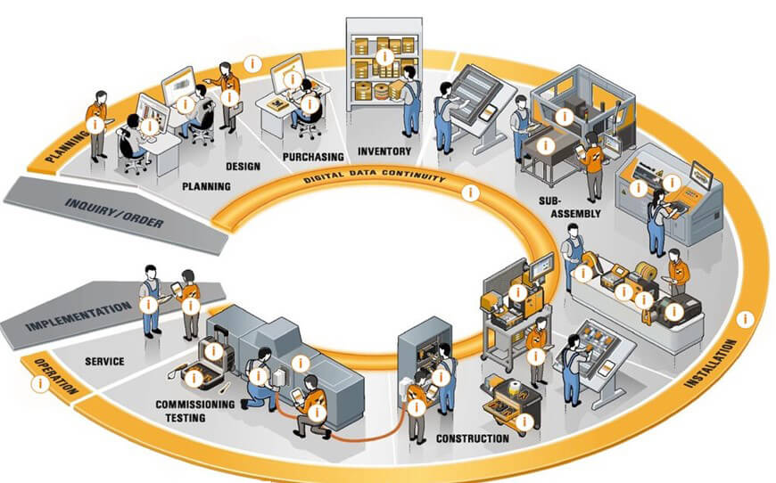 SI process image v2